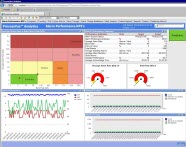 Analytics KPI Dashboard
